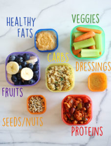 21 day fix portion control meal planning
