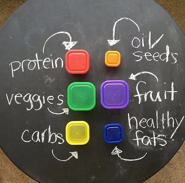 21 Day Fix portion control containers help you figure out the right amount of food to eat every day. For 21 Day Fix support, contact Brenda Ajay YouLikeNew.com brenda@youlikenew.com