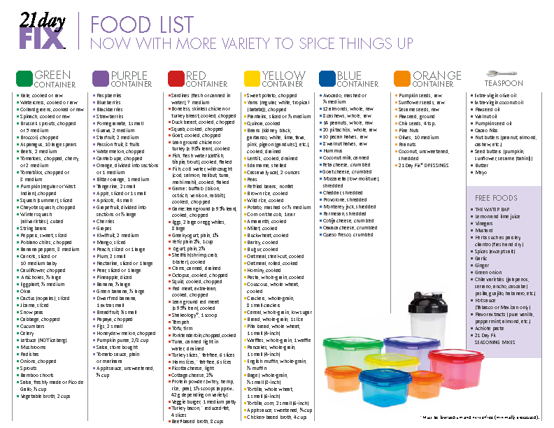 2017 Revised Food List for 21 Day Fix. Use this list when you go to the grocery store. 21 Day Fix support, Brenda Ajay YouLikeNew.com