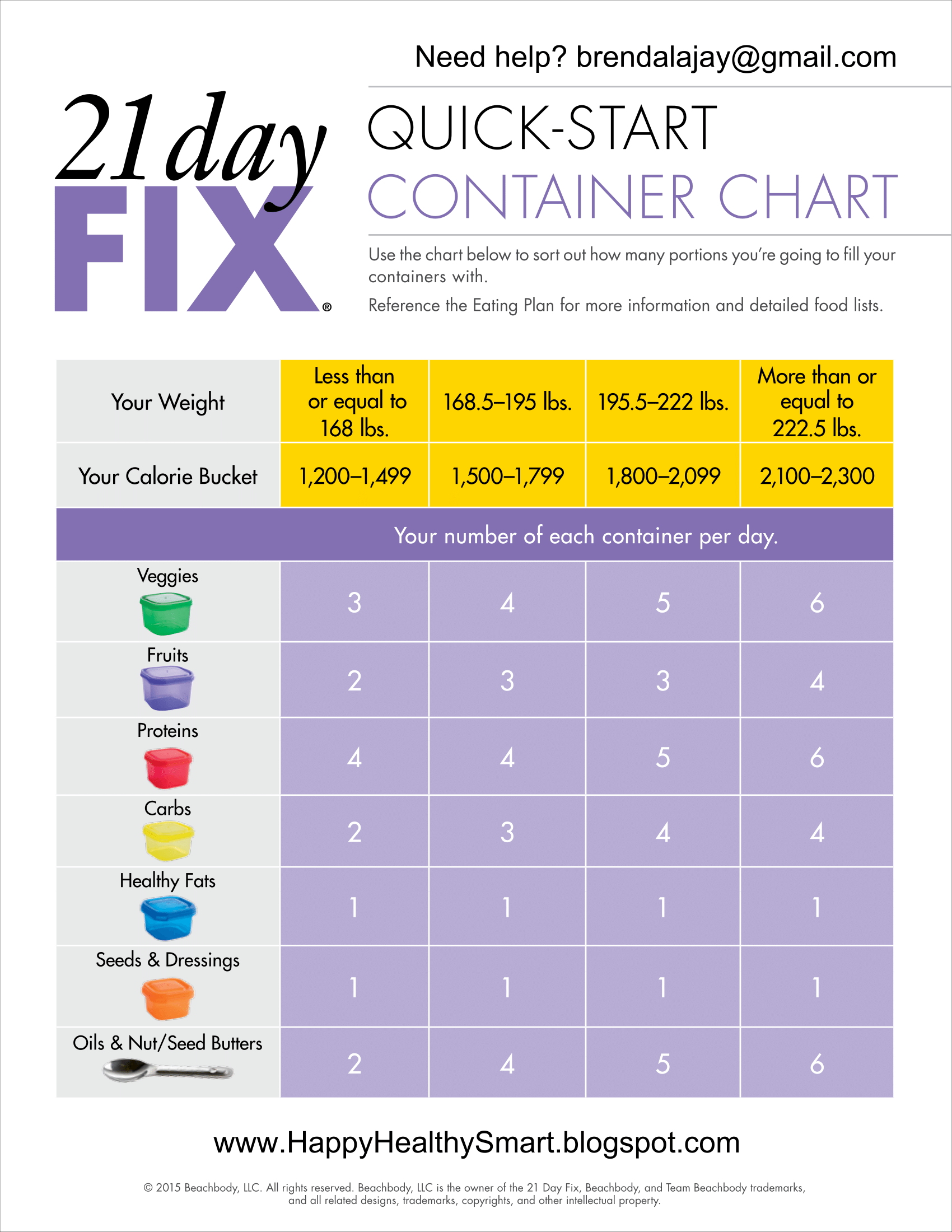 21 Day Fix Meal Container Cheat Sheet